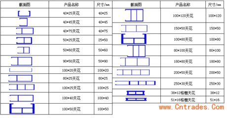 錦州生態(tài)木50*90方通吊頂與護(hù)欄工廠直銷電話及產(chǎn)品介紹